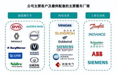鷹峰電子沖刺上市 搭乘新能源汽車與光伏東風，比亞迪成關鍵大客戶