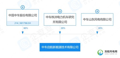 10億元資本助推新能源產業 全新機械設備銷售公司成立，開啟綠色能源新時代