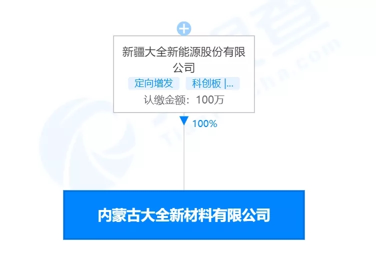 再添20萬噸產能！大全能源332.5億元項目加速落地，機械設備訂單激增引領行業新潮
